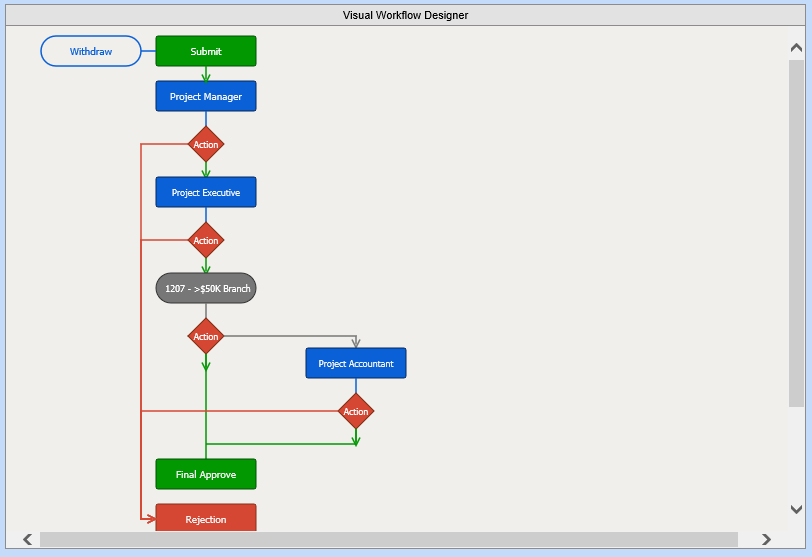 6. Visual Workflow Designer Area