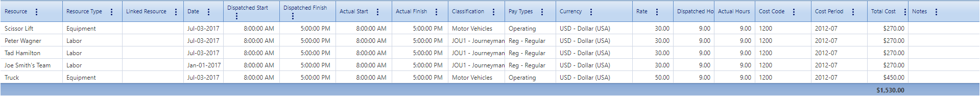 2. Work Orders Resources Tab Table