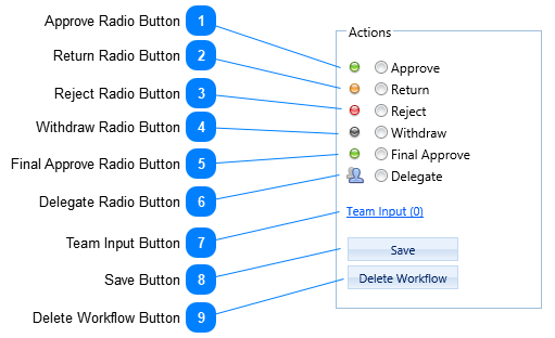 Workflow Tab Actions Section Actions