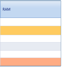 12. RAM Field