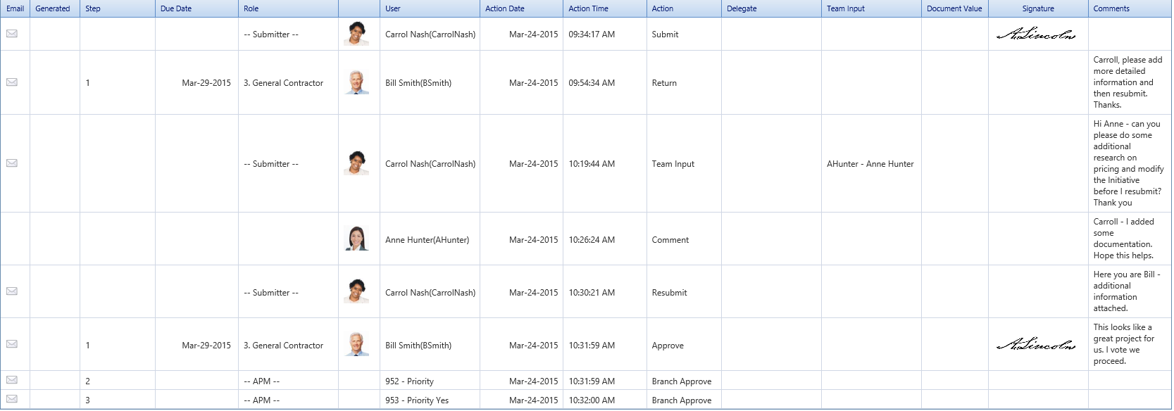 11. Workflow Log Table