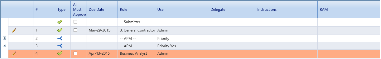 8. Business Process Table