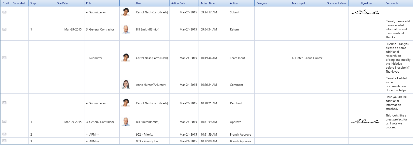 3. Workflow Tab Workflow Log Table