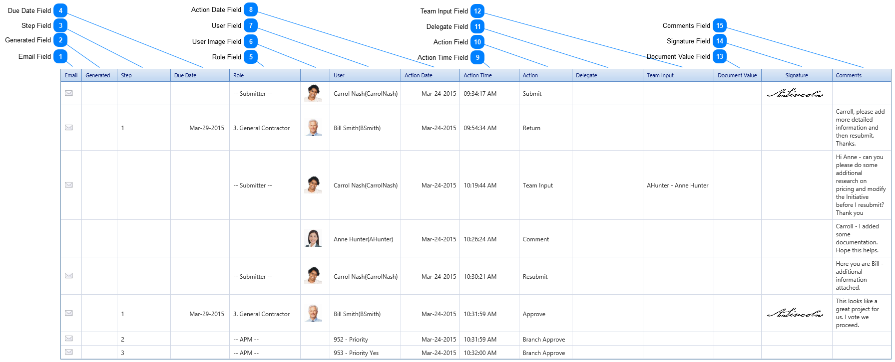 Workflow Tab Workflow Log Table