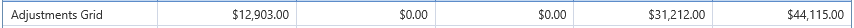 1. Adjustments Grid Line