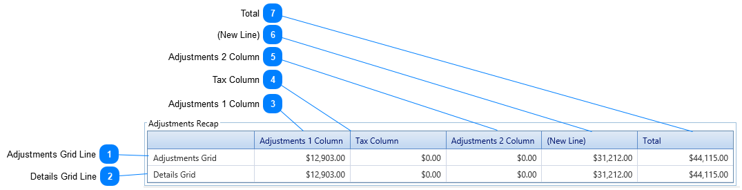 Adjustments Tab Adjustments Recap Section