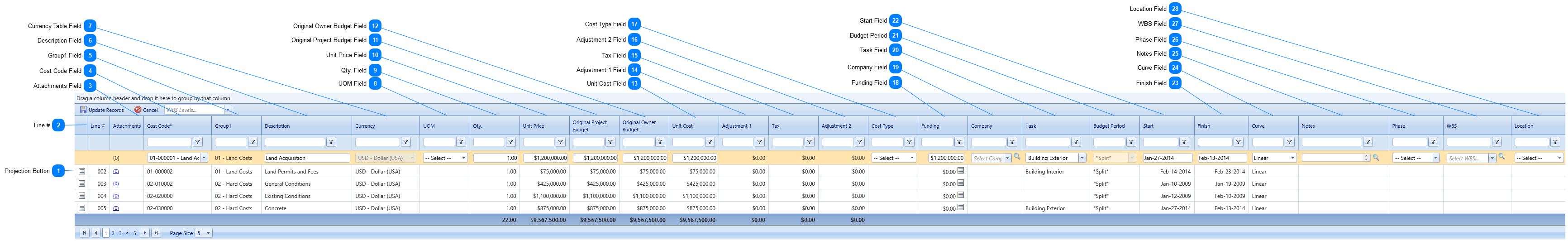 Budgets Details Tab Table