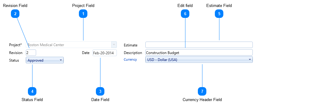 Budgets Header Fields