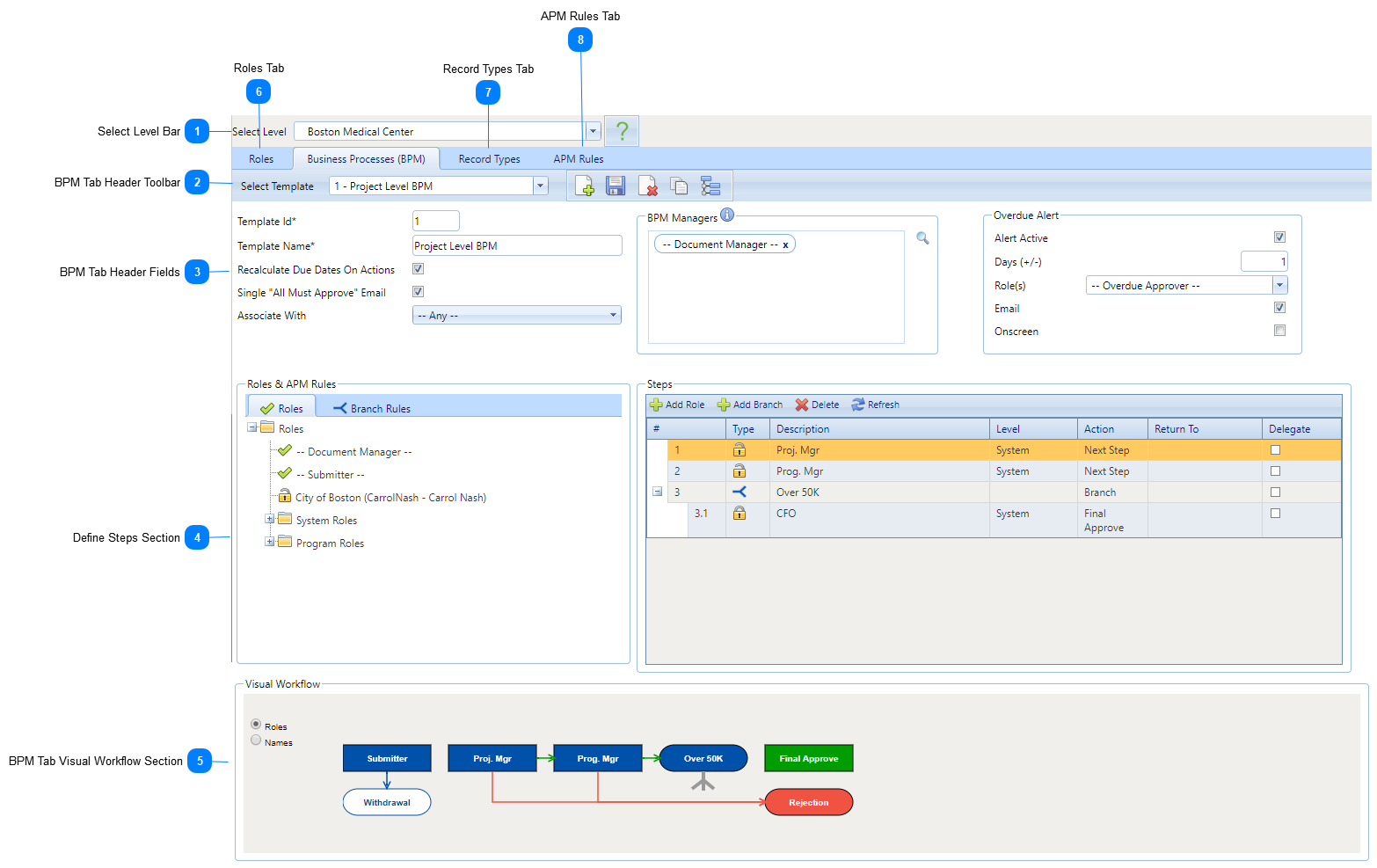 Business Processes (BPM) Tab