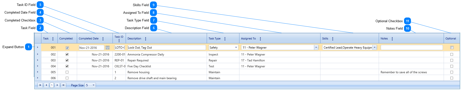 Checklists Tasks Table