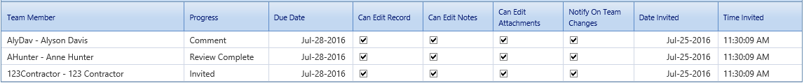 2. Collaborate Section Table