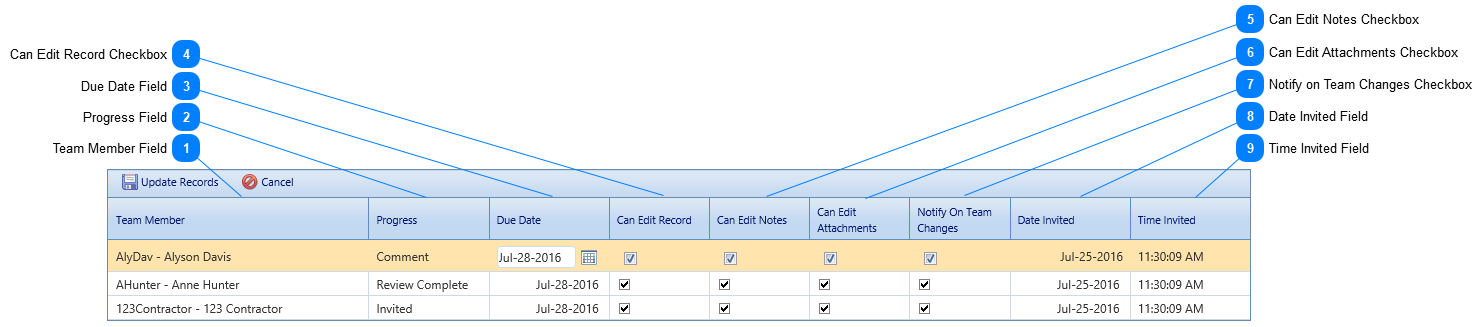 Collaborate Tab Collaborate Section Table