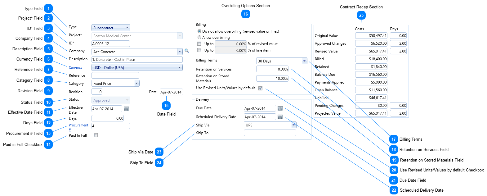 Commitments Header Fields