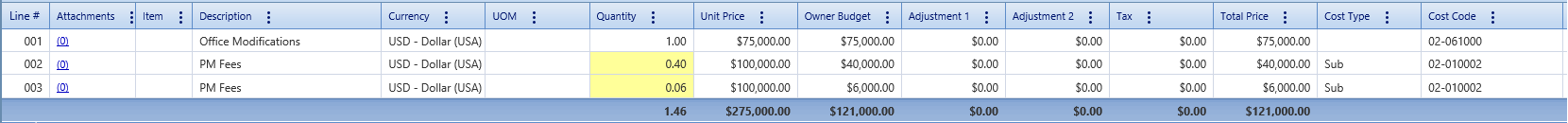 4. Contract COs Details Tab Table