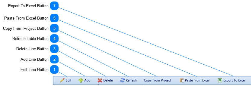 Cost Codes Cost Codes Toolbar