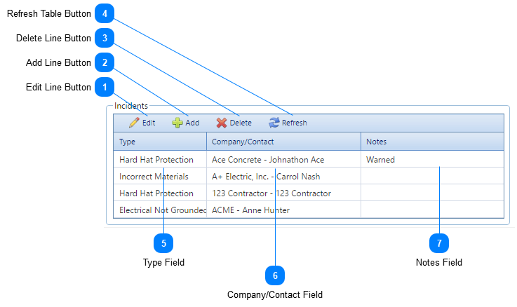 Daily Reports Incidents Section