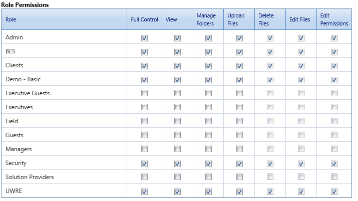 5. Role Permissions Table