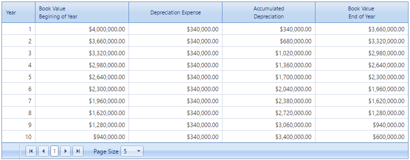 5. Depreciation Schedule Section