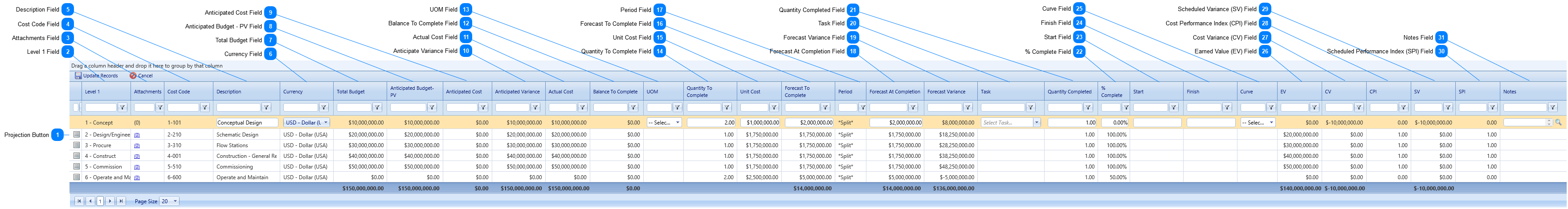 Forecasts Details Tab Table