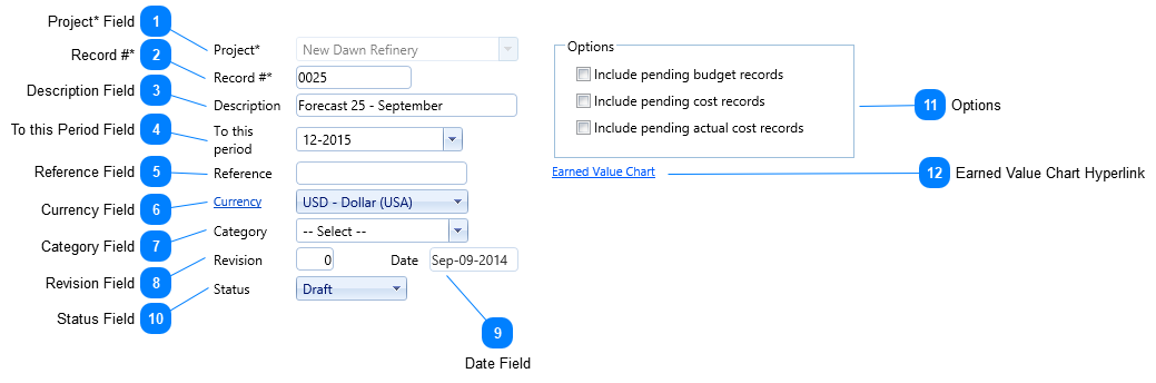 Forecasts Header Fields