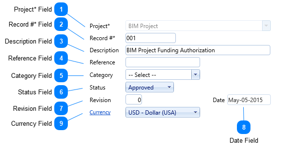 Funding Authorizations Header Fields