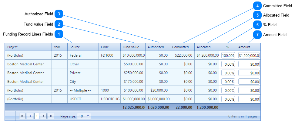 Funding Selector Dialog Table