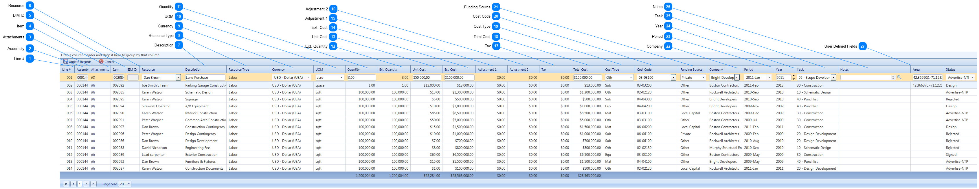 Initiatives Details Tab Table