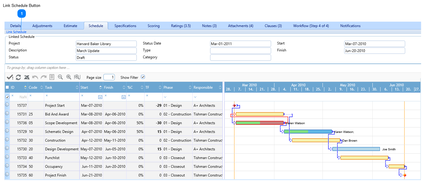 Initiatives Schedule Tab