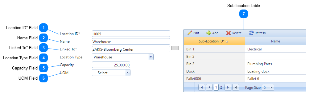 Inventory Locations Header Fields