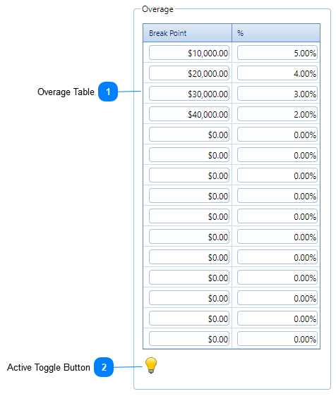 Lease Charges Details Dialog Overage