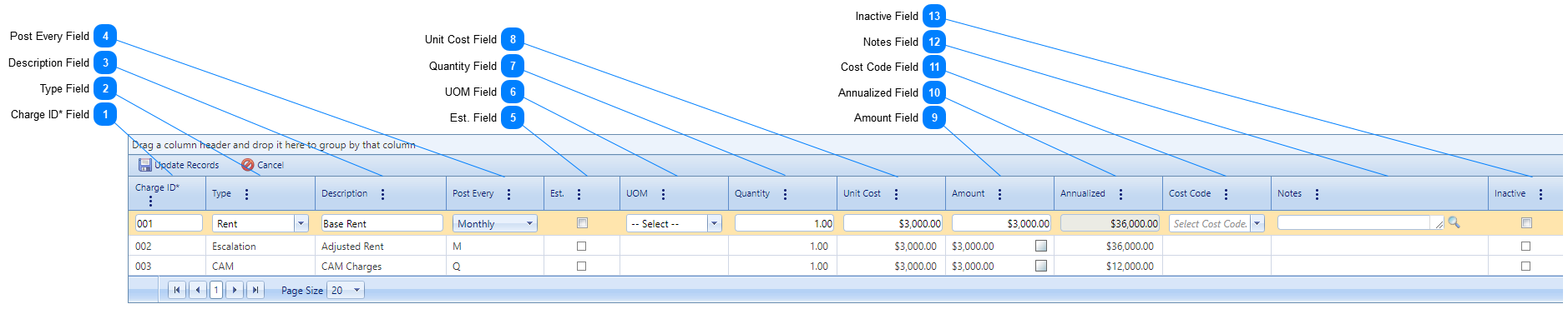 Lease Charges Table