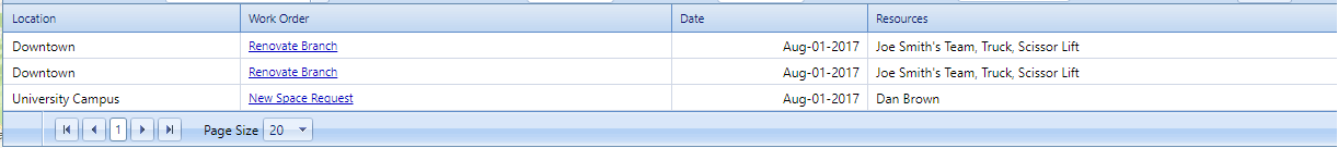 4. Work Orders Table