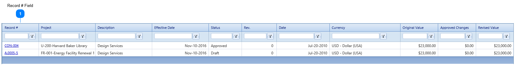 Master Commitments Details Tab Table