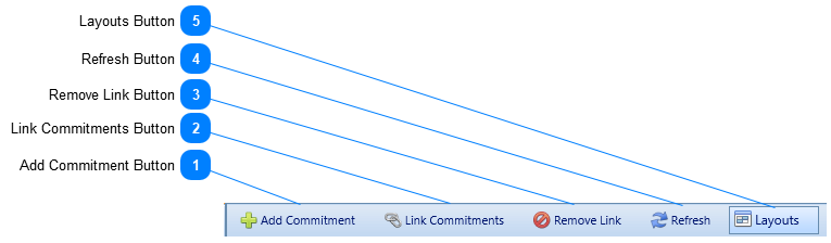 Master Commitments Details Toolbar