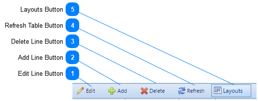 Meeting Minutes Details Tab Toolbar