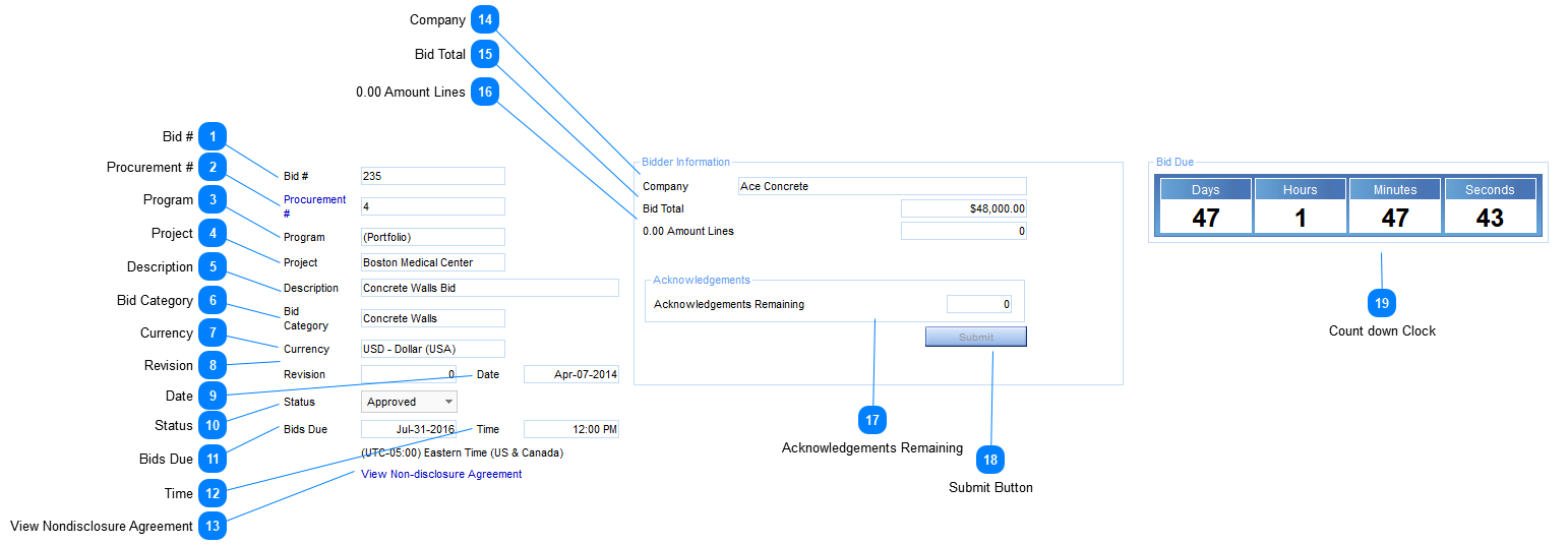 Online Bidding Header Fields