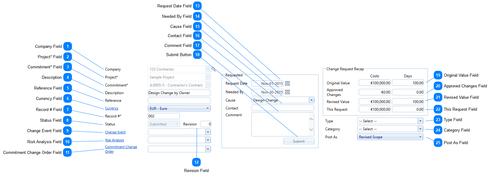 Online Change Requests Header Fields