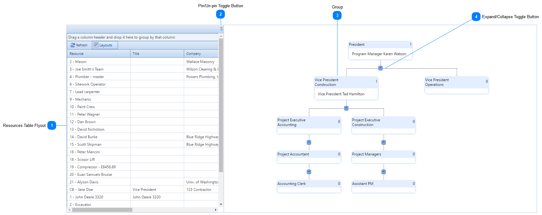 Org Chart Details Tab