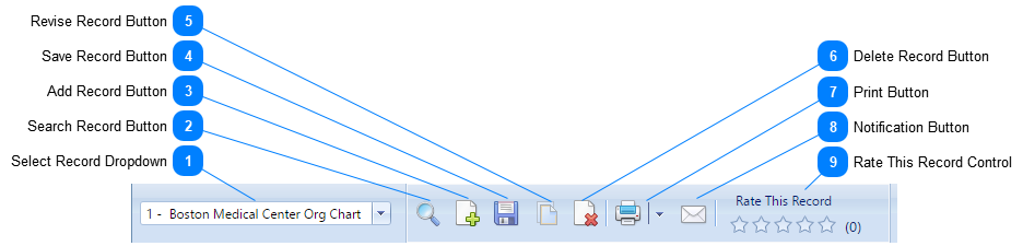 Org Chart Header Toolbar