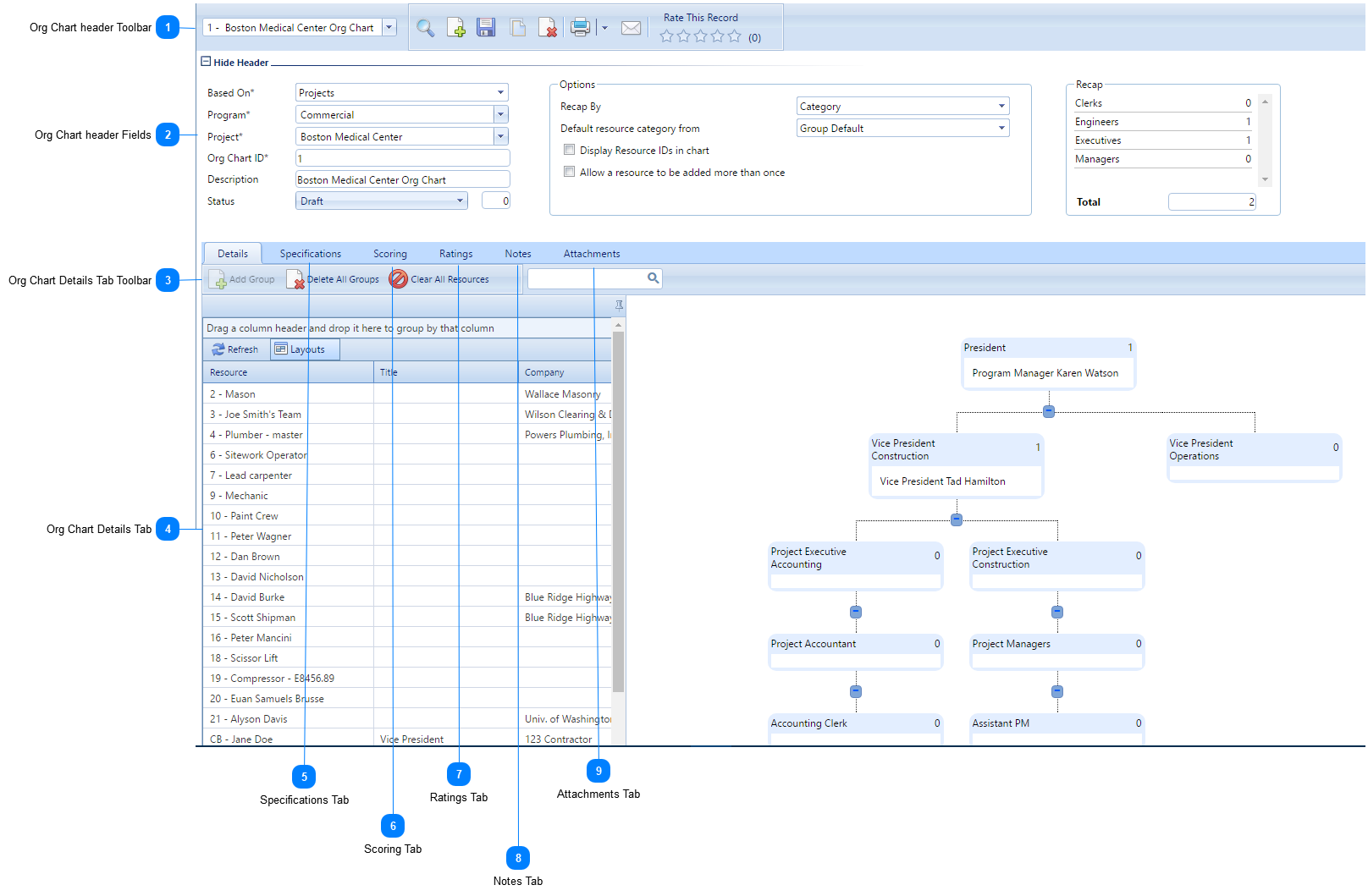 Org Chart