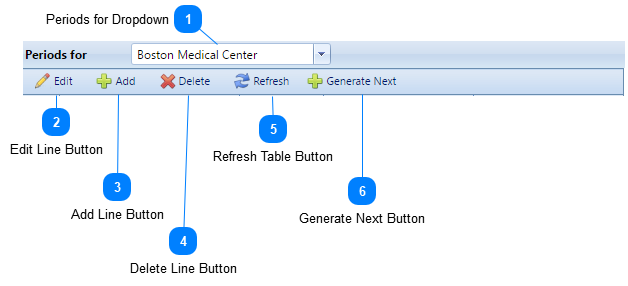 Periods Toolbar