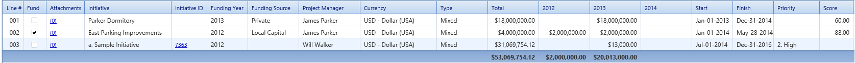 4. Portfolio Plan Details Table