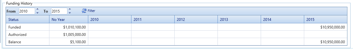 5. Portfolio Plan Funding History