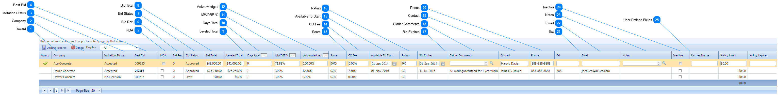 Procurement Bidder Matrix Tab Table