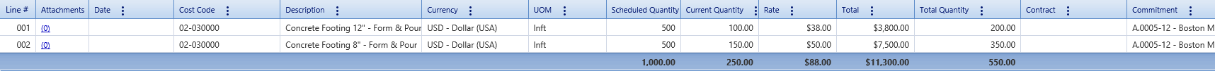 4. Journal Entries Details Tab Table