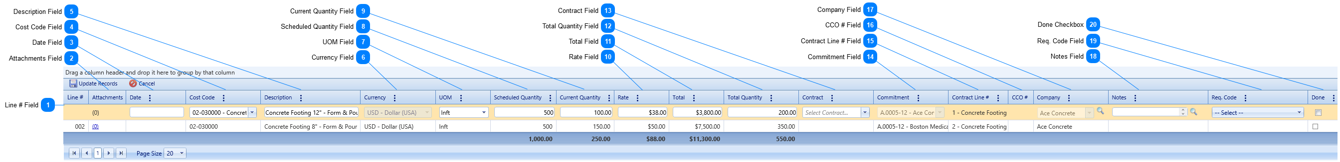 Production Details Tab Table