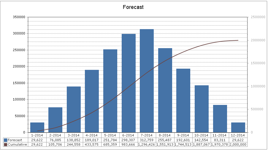 4. Chart