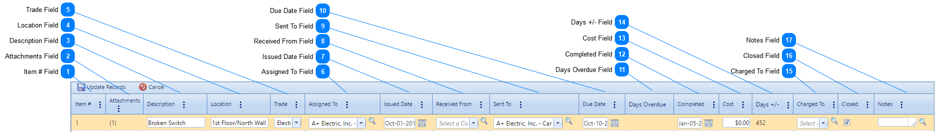 Punch Lists Details Tab Table