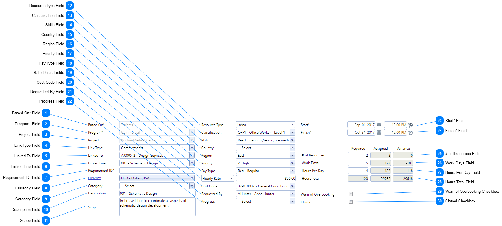 Requirements Header Fields