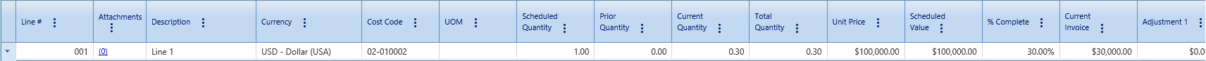 4. Requisitions Details Tab Table